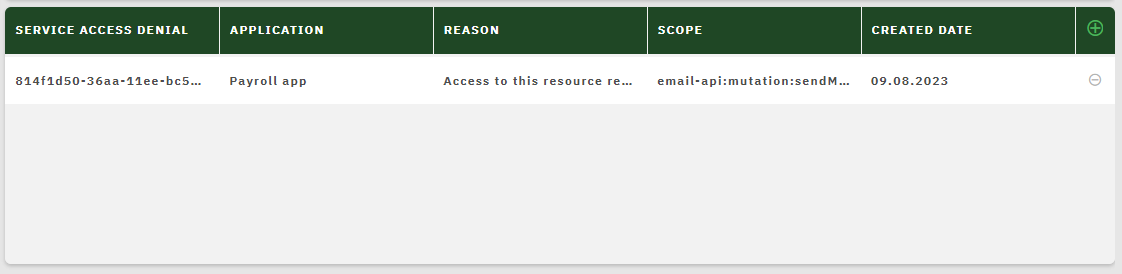 Service access denials table