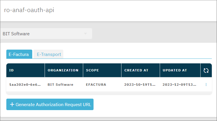 ANAF Authorizations