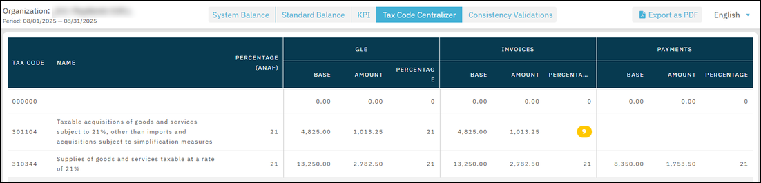 Tax Code Centralizer tab