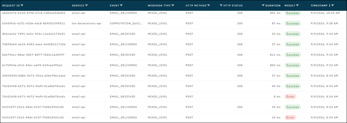 Webhook trace results