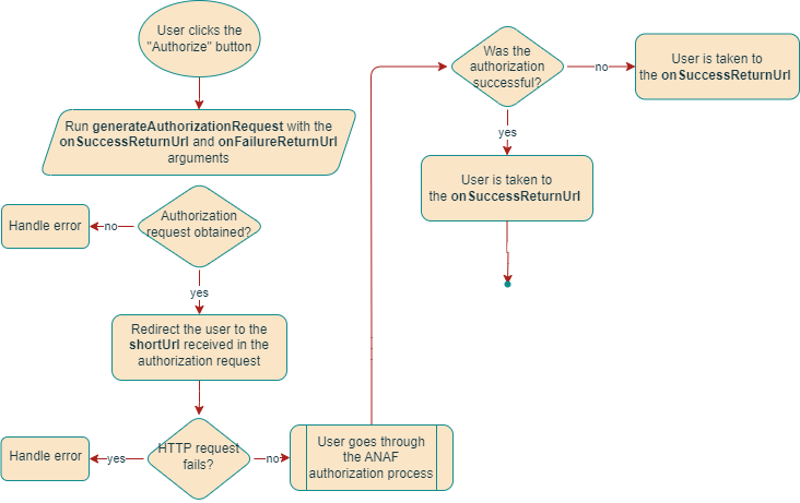 Apps with custom return URL