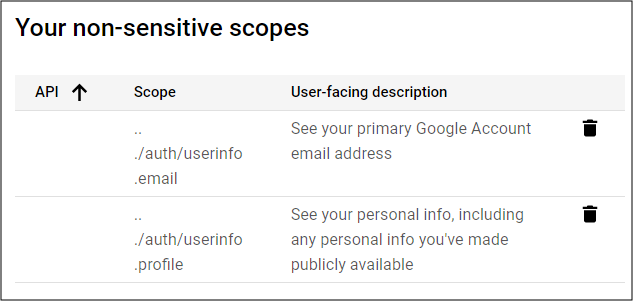 Selected Scopes